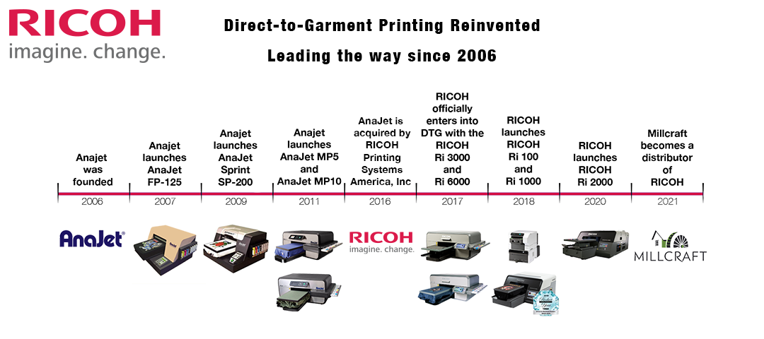 RICOH-History