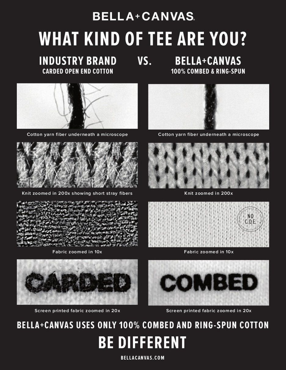 bella-canvas-what-kind-of-tee-are-you