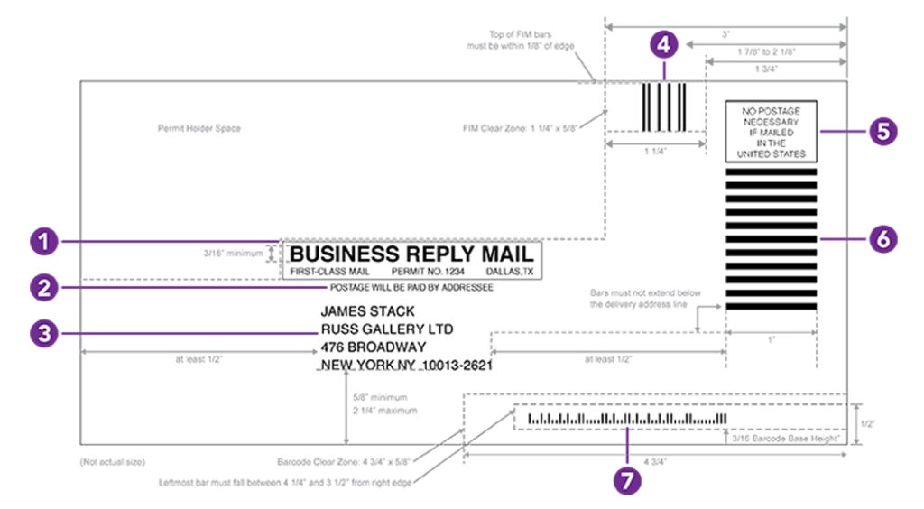 Five Steps to Creating a Direct Mail Campaign that Delivers