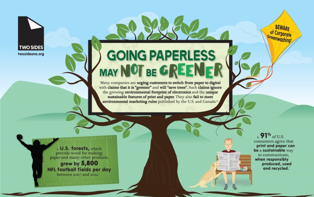 New Two Sides Infographic: Going Paperless May Not Be Greener