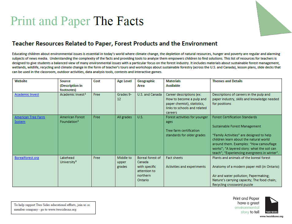Print and Paper: The Facts for Teachers and Students